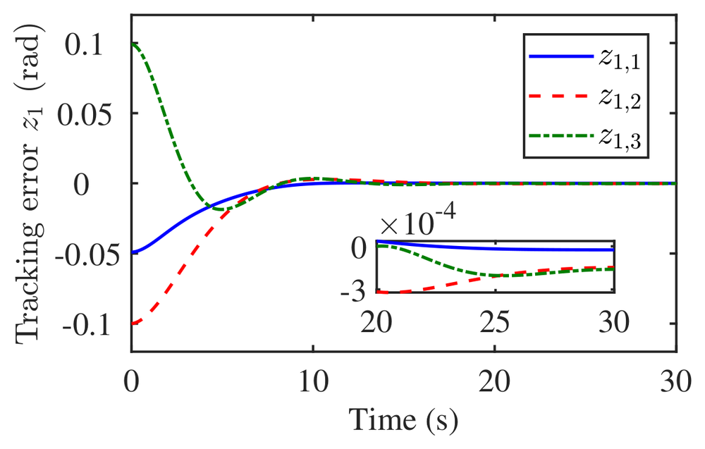 Composite disturbance separation and utilization-based maneuver control for spacecrafts with reaction wheel errors